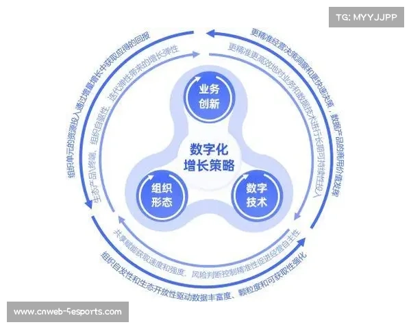 体育衍生内容从实物型向体验型转变 数字化服务成为增长新引擎
